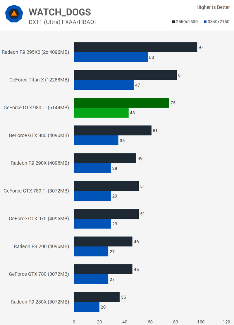 Illustration for article titled Nvidia GeForce GTX 980 Ti Review: Overkill Without Excess